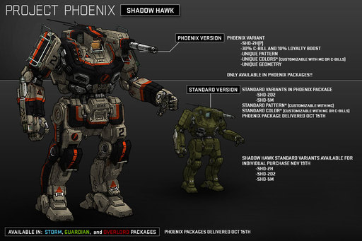 MechWarrior Online - 17.09.2013. Конец beta-теста. РЕЛИЗ Что дальше? микро-Обновление 